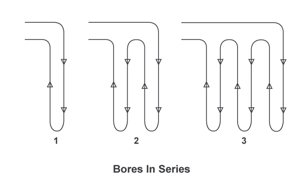 Bores In Series