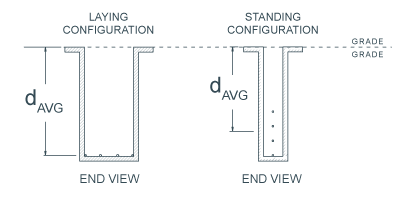 Avg Pipe Depth