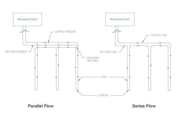 Series vs Parallel